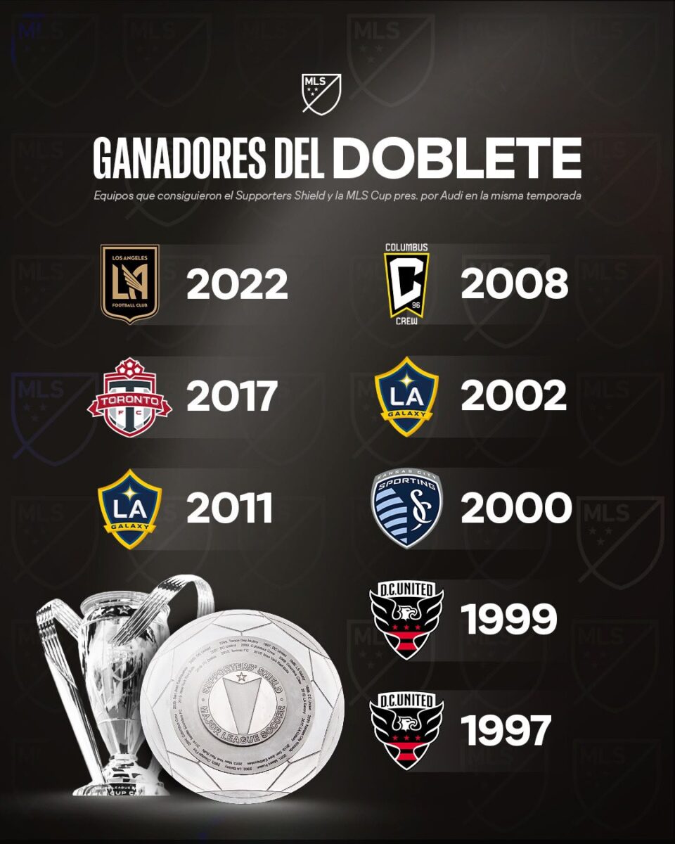 Các đội lập cú đúp vô địch trong 1 mùa giải của MLS Các đội lập cú đúp vô địch trong 1 mùa giải của MLS