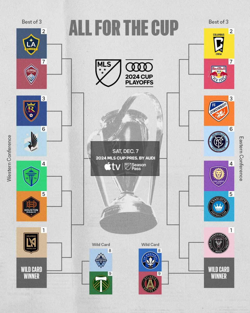 Lịch thi đấu và nhánh đấu tại vòng play-off MLS Cup 2024 Lịch thi đấu và nhánh đấu tại vòng play-off MLS Cup 2024