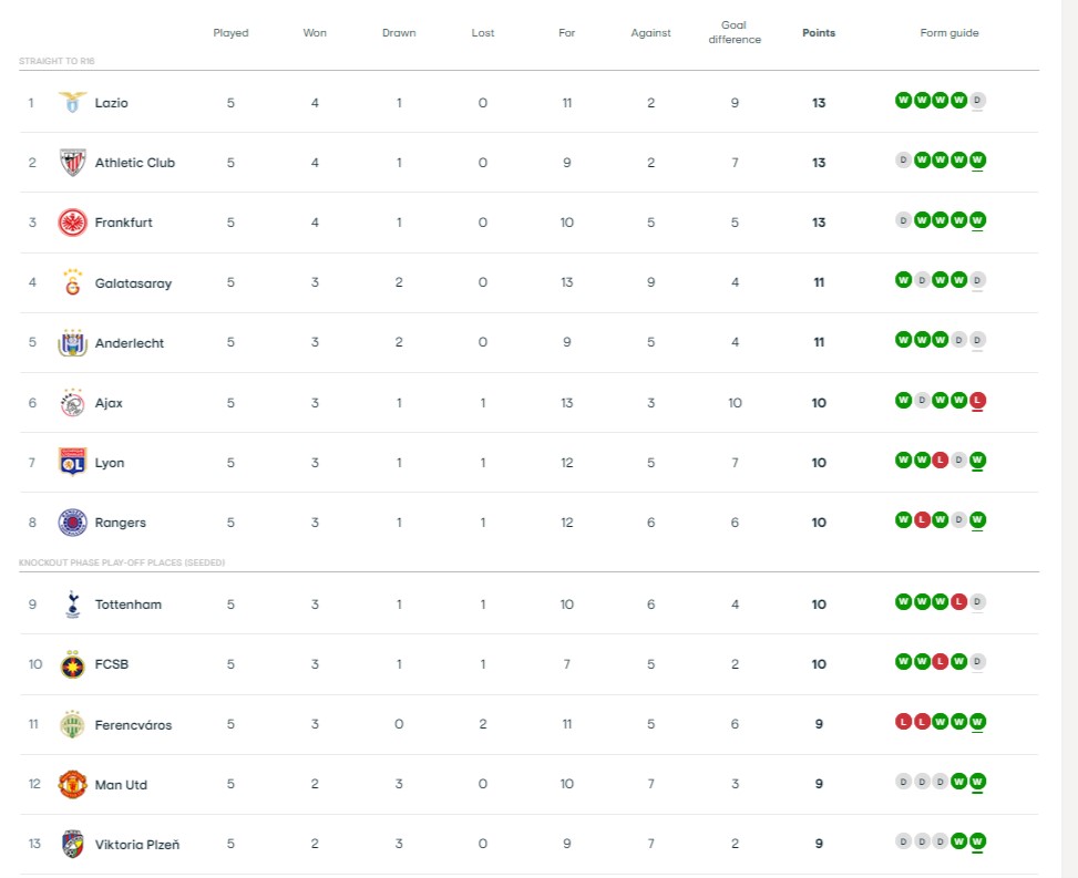 M.U thắng thót tim Bodo/Glimt, HLV Ruben Amorim thở phào trận ra mắt sân Old Trafford- Ảnh 9. M.U thắng thót tim Bodo/Glimt, HLV Ruben Amorim thở phào trận ra mắt sân Old Trafford- Ảnh 9.
