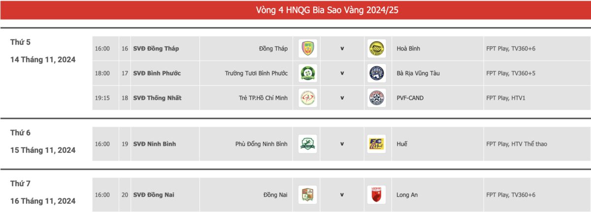 Lịch thi đấu giải hạng nhất: Công Phượng có 'giải mã' Bà Rịa-Vũng Tàu như Hoàng Đức?- Ảnh 2. Lịch thi đấu giải hạng nhất: Công Phượng có 'giải mã' Bà Rịa-Vũng Tàu như Hoàng Đức?- Ảnh 2.