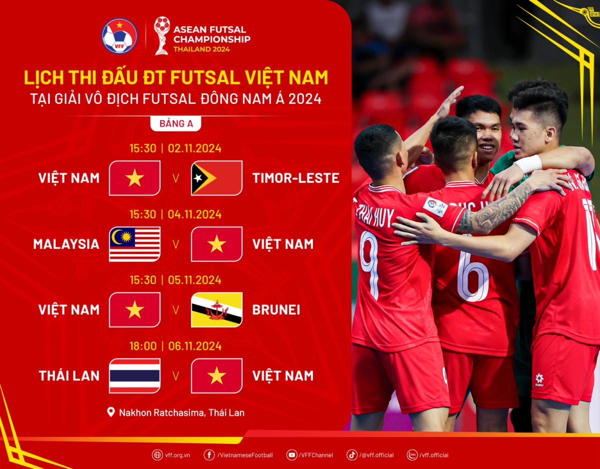 Lịch thi đấu đội tuyển futsal Việt Nam hôm nay: Nhiệm vụ phải thắng Malaysia- Ảnh 2. Lịch thi đấu đội tuyển futsal Việt Nam hôm nay: Nhiệm vụ phải thắng Malaysia- Ảnh 2.