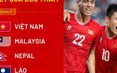 Vòng loại 3 Asian Cup 2027: Đội tuyển Việt Nam đụng độ Malaysia, gặp lại Lào Vòng loại 3 Asian Cup 2027: Đội tuyển Việt Nam đụng độ Malaysia, gặp lại Lào