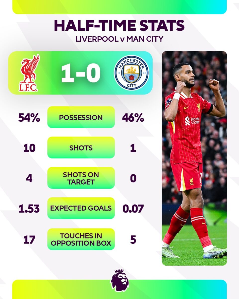 Man City đánh mất chính mình, thua Liverpool ở trận đại chiến: HLV Guardiola càng thêm đau!- Ảnh 4. Man City đánh mất chính mình, thua Liverpool ở trận đại chiến: HLV Guardiola càng thêm đau!- Ảnh 4.