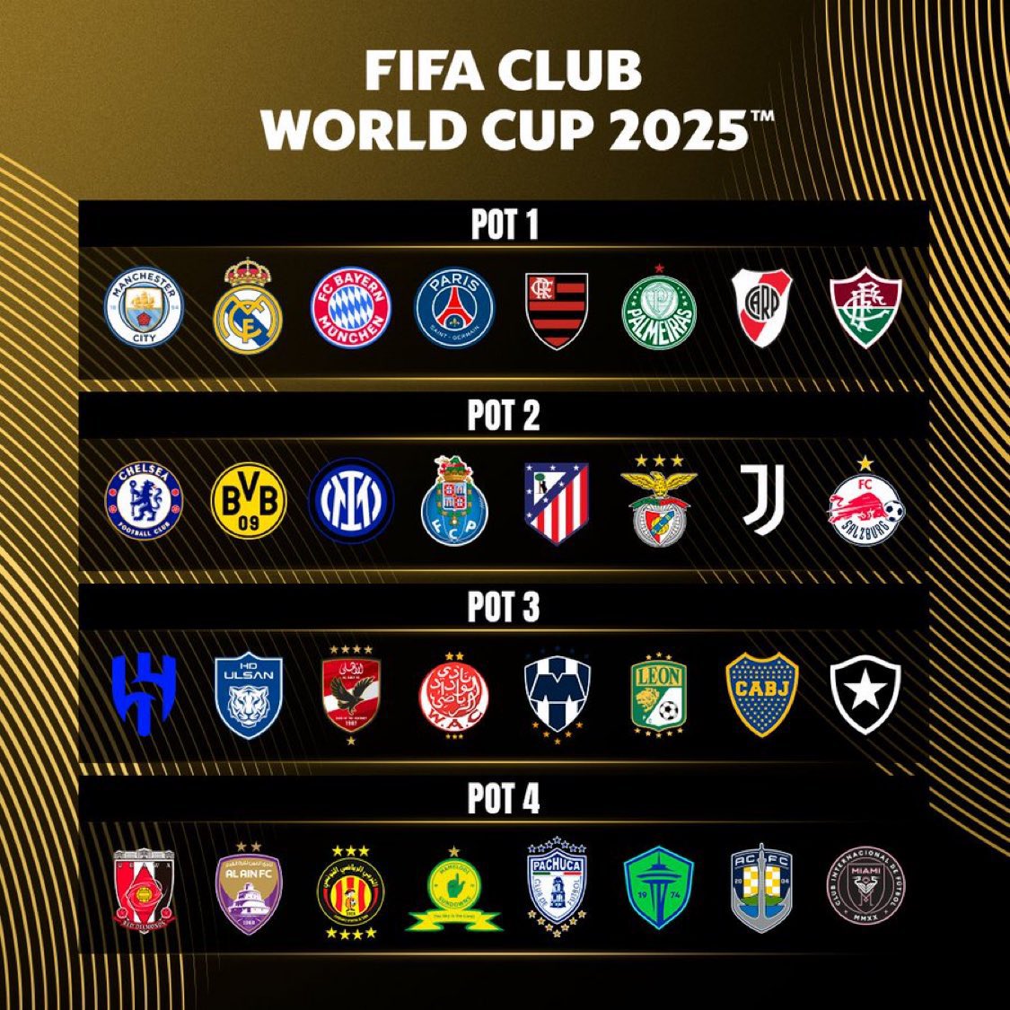 Các nhóm hạt giống tại Club World Cup 2025 Các nhóm hạt giống tại Club World Cup 2025