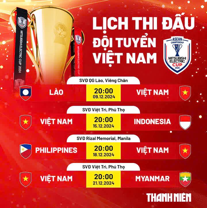 Lịch thi đấu bảng B AFF Cup: Đội tuyển Việt Nam đấu Indonesia khung giờ đẹp- Ảnh 1. Lịch thi đấu bảng B AFF Cup: Đội tuyển Việt Nam đấu Indonesia khung giờ đẹp- Ảnh 1.