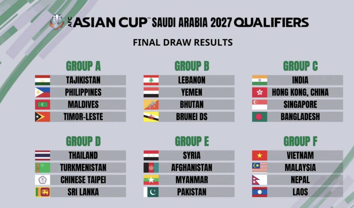 Các bảng đấu tại vòng loại thứ 3 Asian Cup 2027 Các bảng đấu tại vòng loại thứ 3 Asian Cup 2027