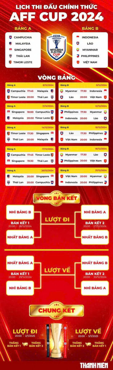 Lịch thi đấu 26 trận AFF Cup 2024 mới nhất: Chờ những bất ngờ, Việt Nam phải cẩn trọng!- Ảnh 5. Lịch thi đấu 26 trận AFF Cup 2024 mới nhất: Chờ những bất ngờ, Việt Nam phải cẩn trọng!- Ảnh 5.