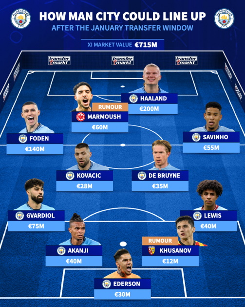 Omar Marmoush sẽ là “Julian Alvarez mới” của Man City 3 Omar Marmoush sẽ là “Julian Alvarez mới” của Man City 3