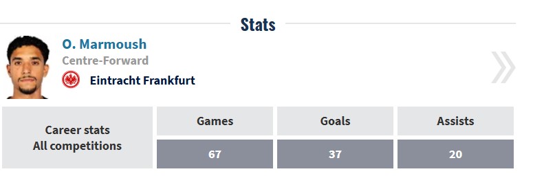 Omar Marmoush sẽ là “Julian Alvarez mới” của Man City 1 Omar Marmoush sẽ là “Julian Alvarez mới” của Man City 1